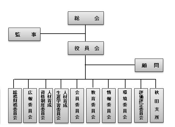 組織